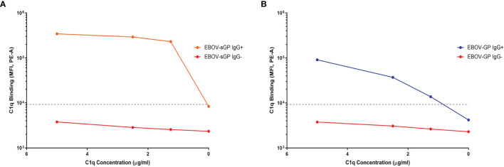 Figure 3