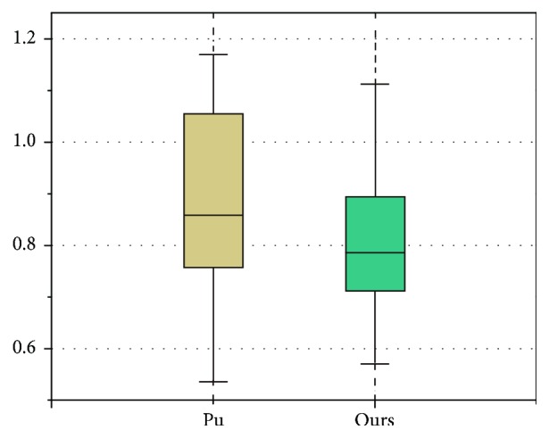 Figure 14