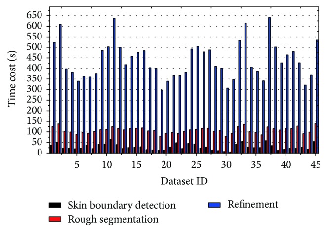 Figure 13