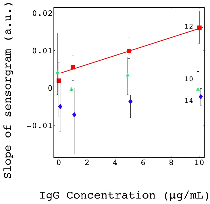 Figure 5.