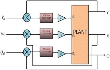 Fig. 5