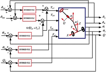 Fig. 11