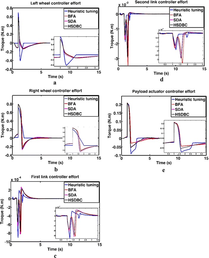 Fig. 14