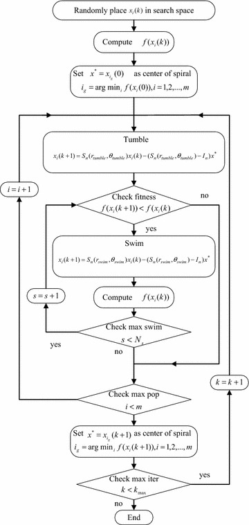 Fig. 2