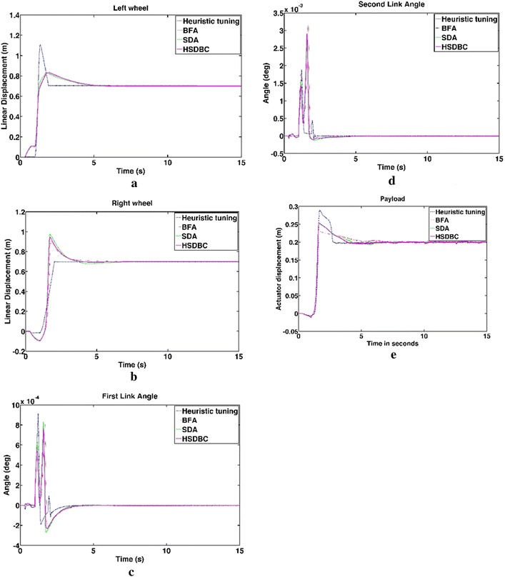 Fig. 13