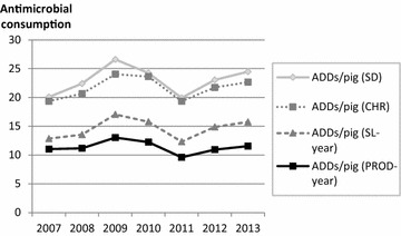 Fig. 2