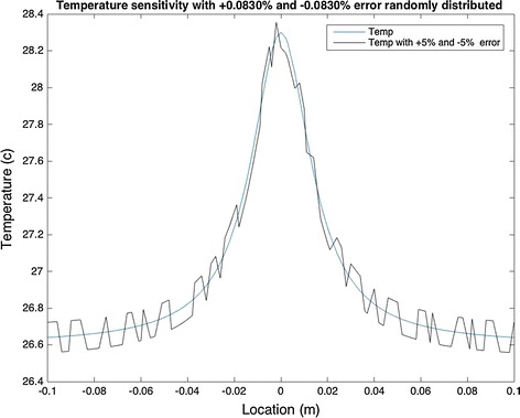 Fig. 12