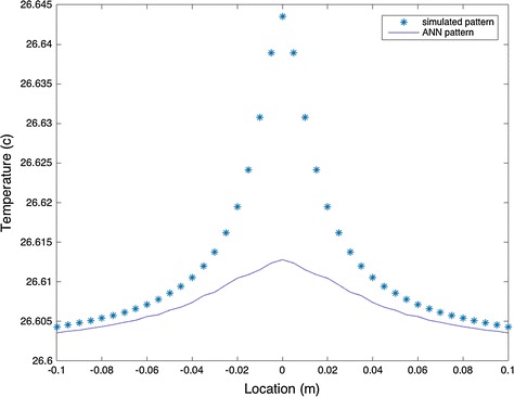 Fig. 8