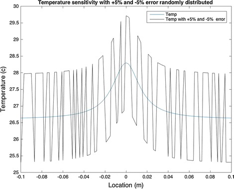 Fig. 11