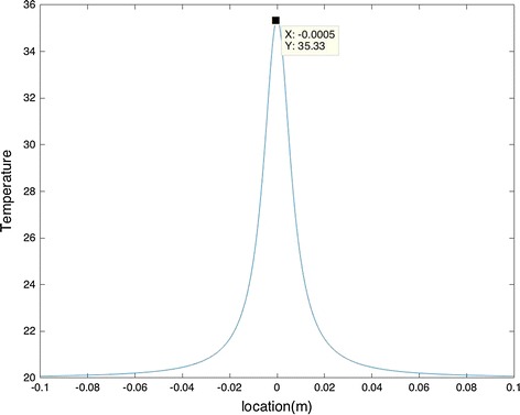 Fig. 14