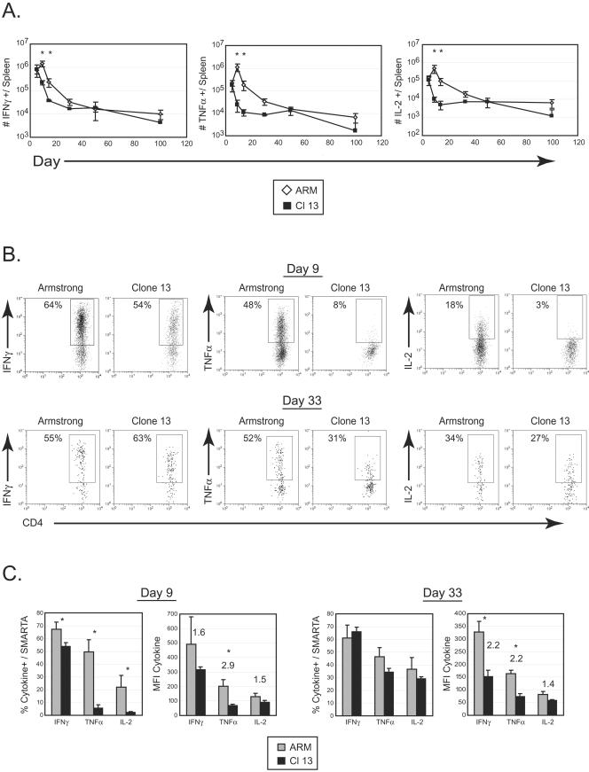 FIG.2.