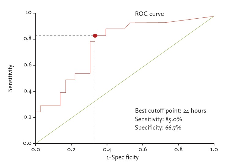 Figure 3.