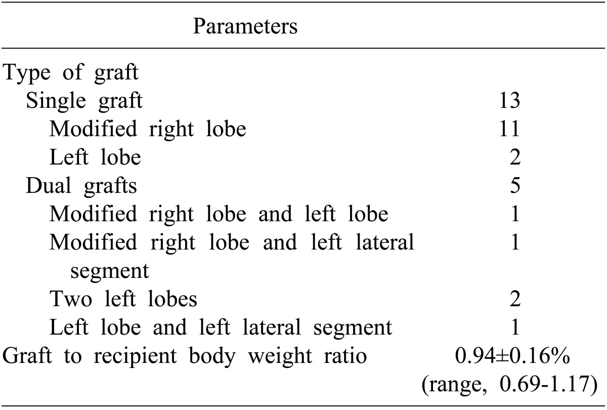 graphic file with name kjhbps-17-14-i003.jpg