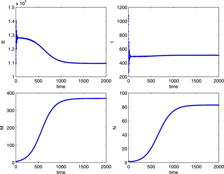 Figure 10