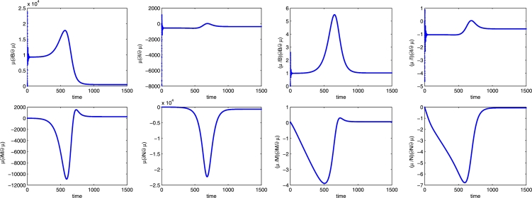 Figure 12