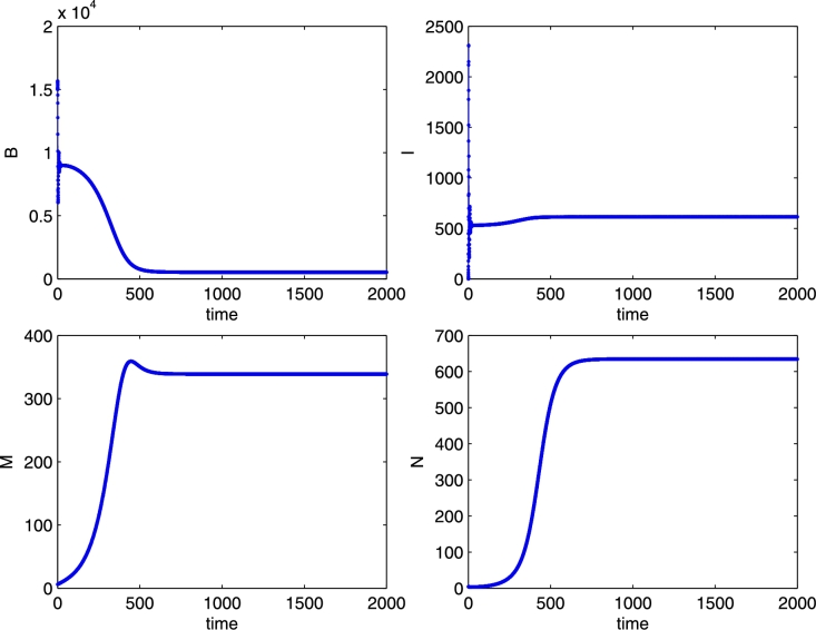 Figure 9