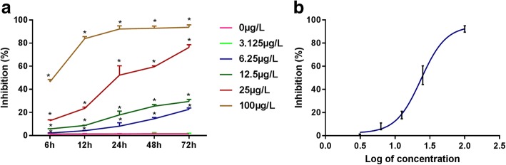 Fig. 2