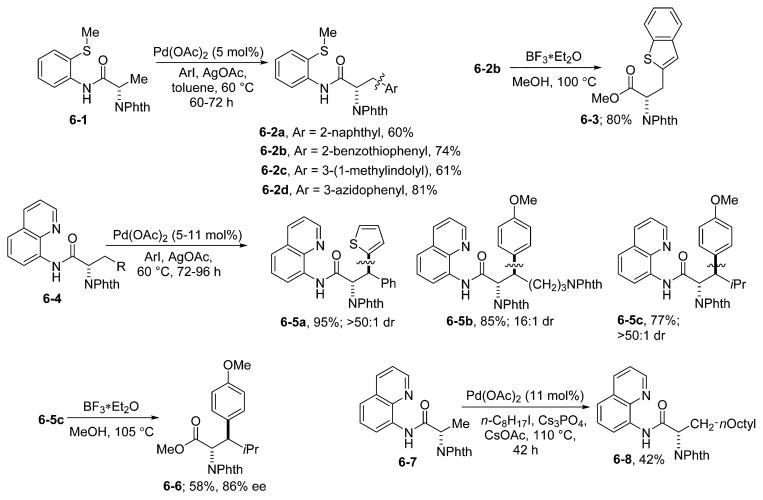 Scheme 6