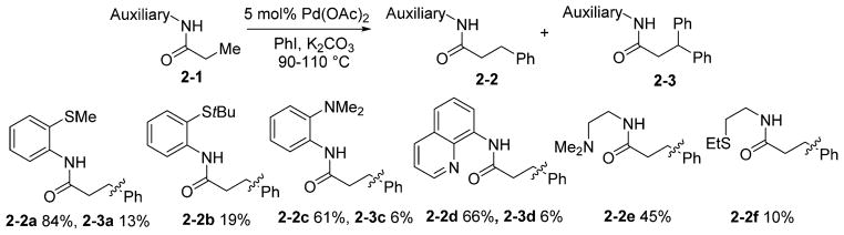 Scheme 2