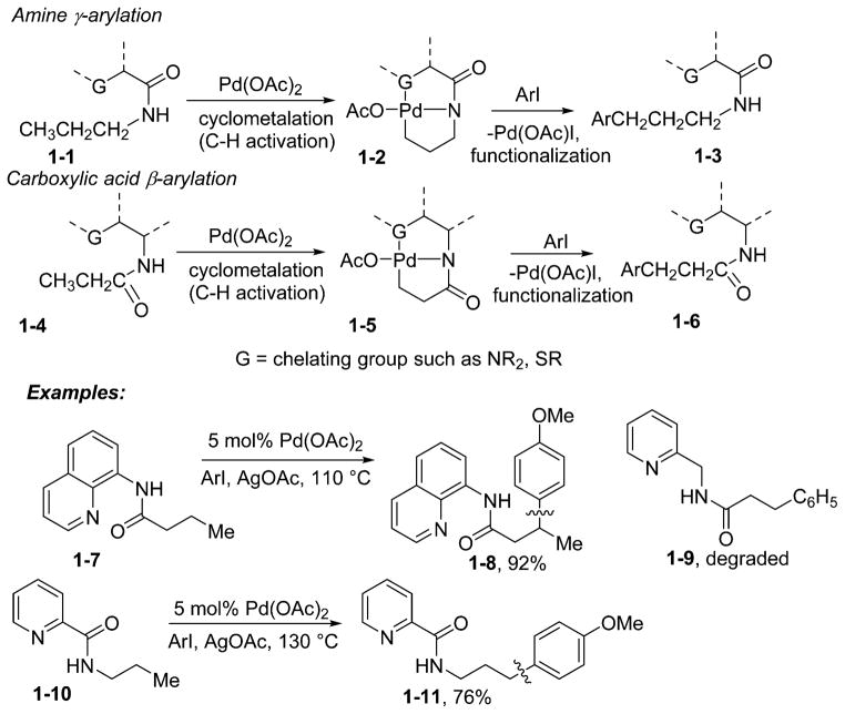 Scheme 1