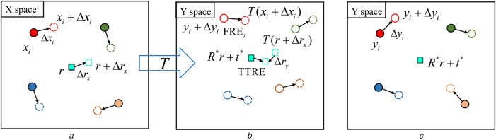 Fig. 1