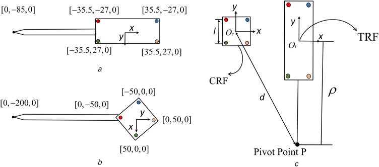 Fig. 2