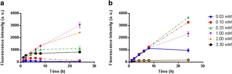 Fig. 4