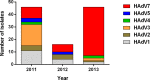 Fig 3