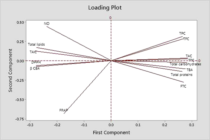 Figure 3