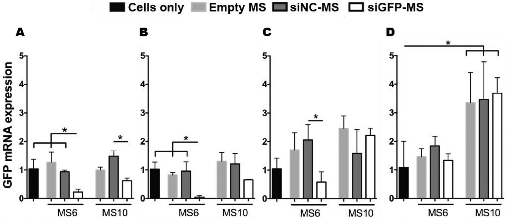 Figure 7.