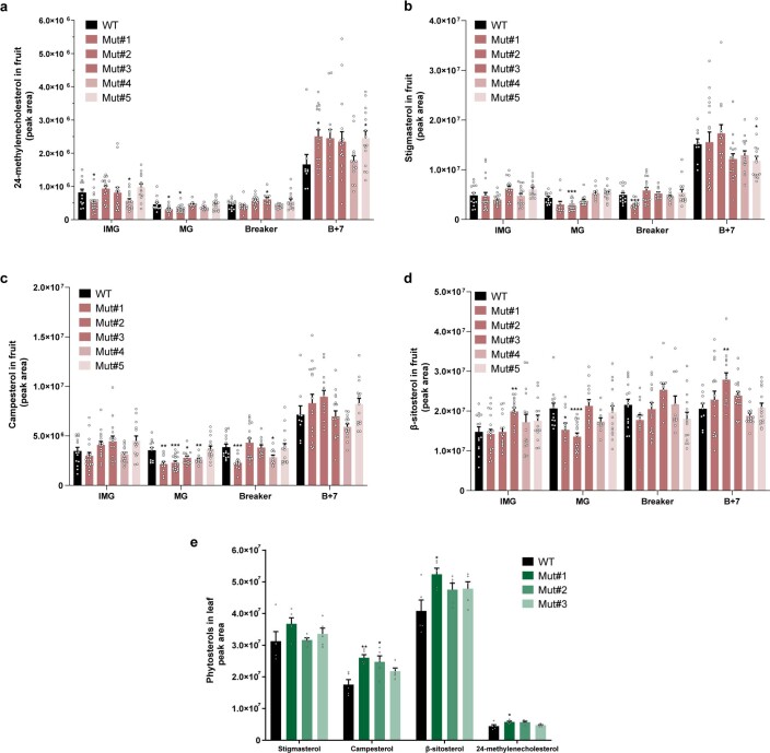 Extended Data Fig. 1