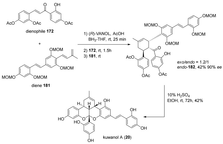 Figure 61