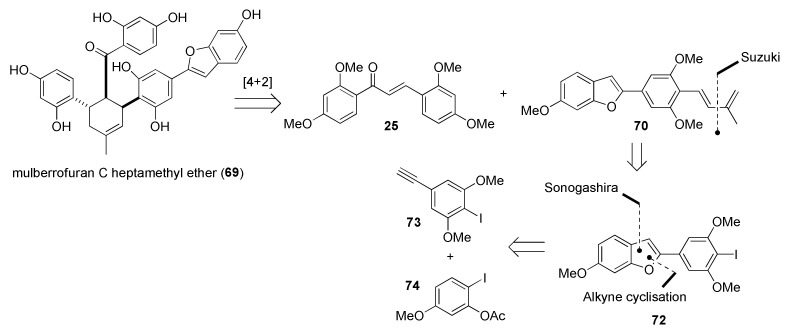 Figure 21