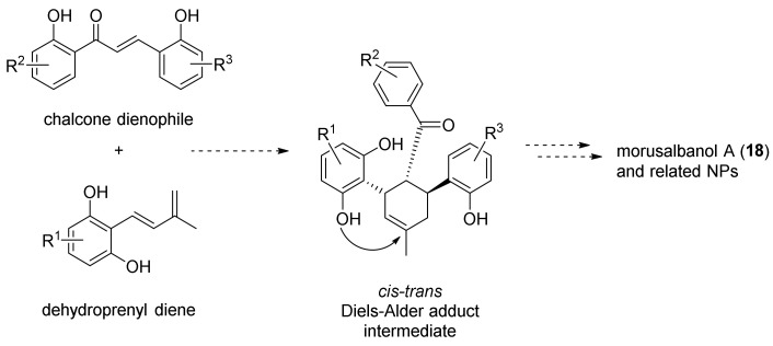 Figure 40