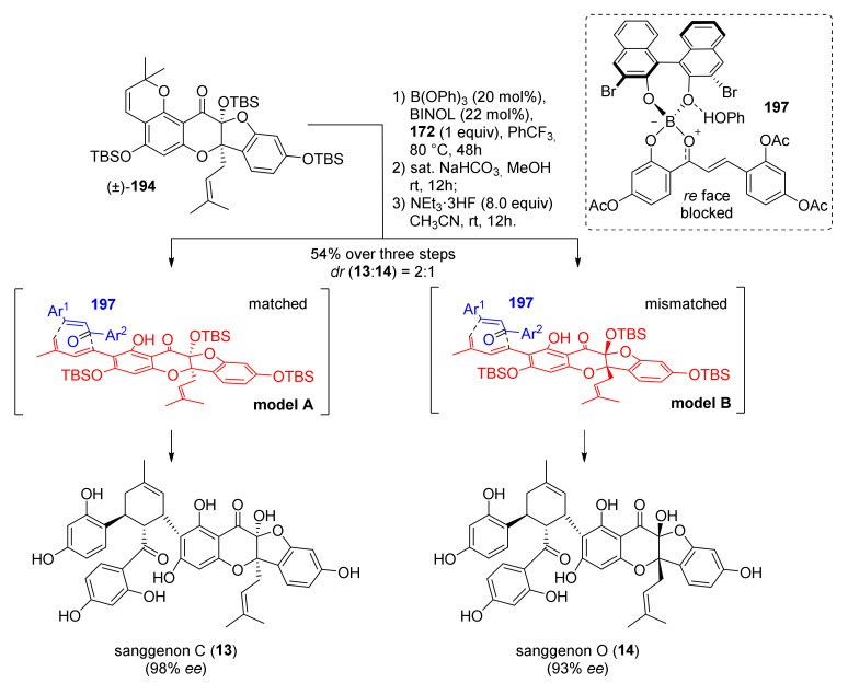 Figure 66