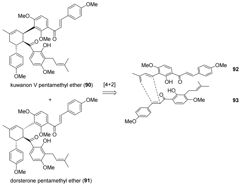 Figure 27