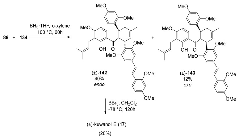 Figure 47