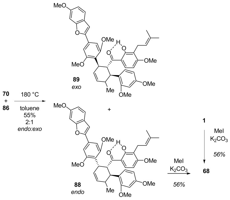 Figure 26