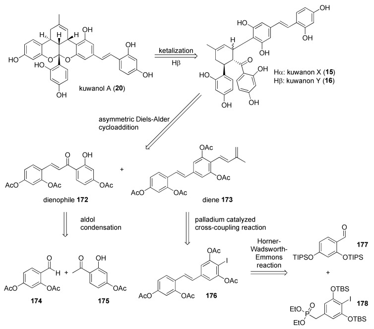 Figure 58