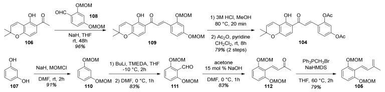 Figure 32