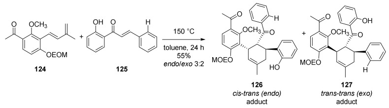 Figure 41