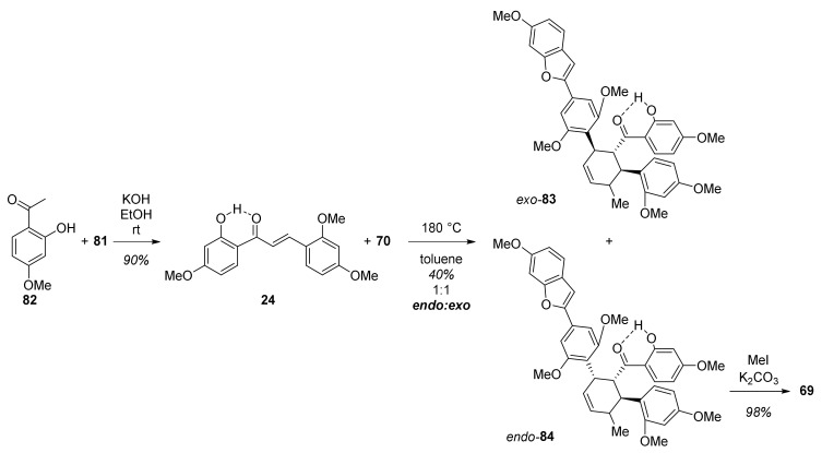 Figure 24