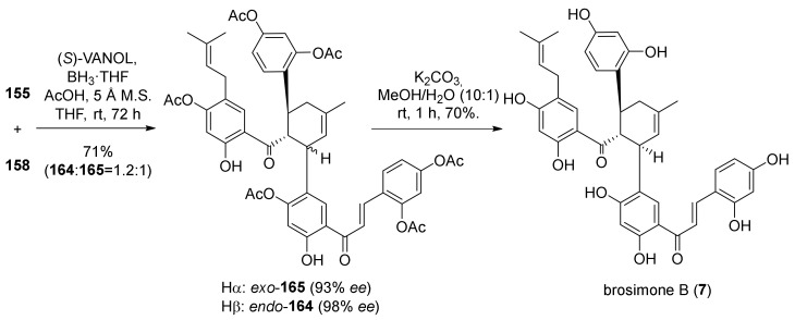 Figure 54