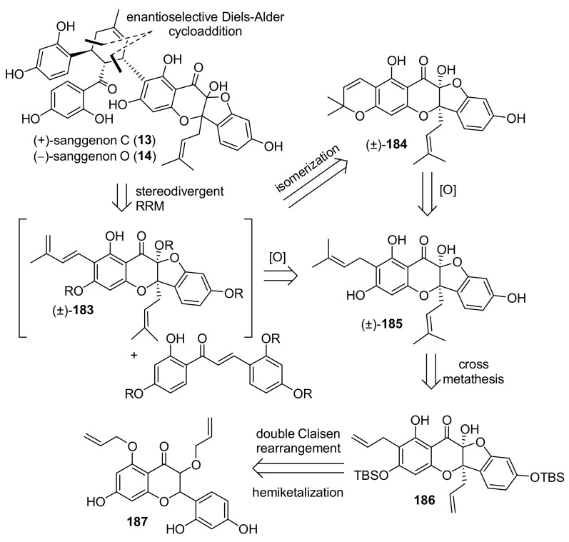 Figure 62