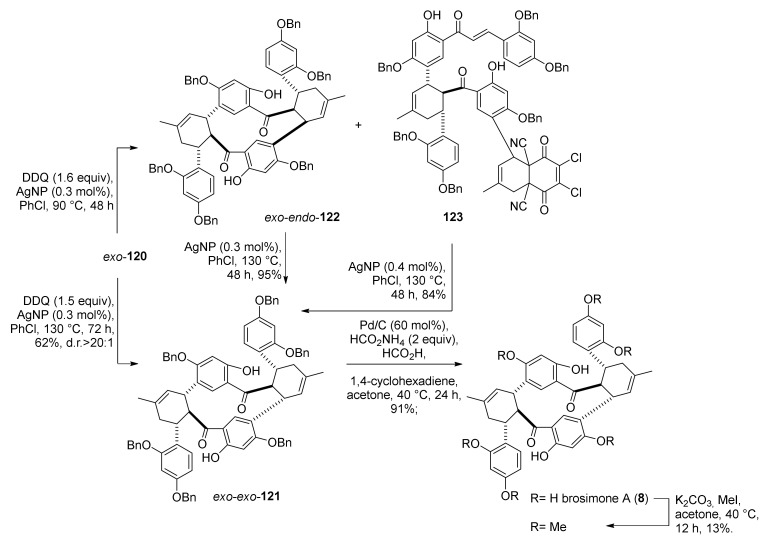 Figure 39