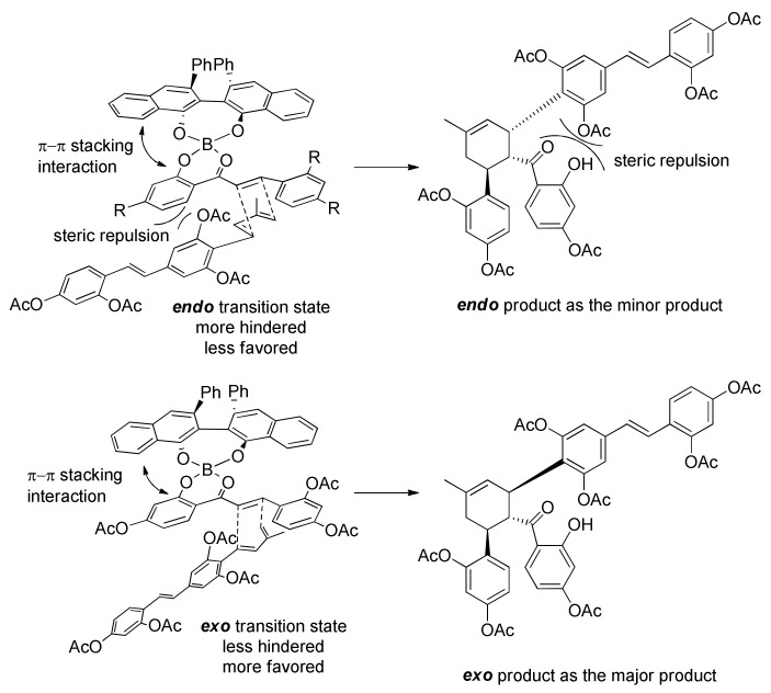 Figure 60