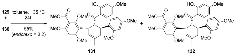 Figure 42