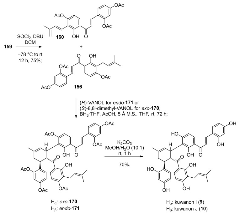 Figure 57