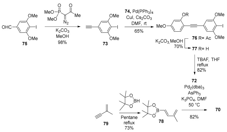 Figure 22