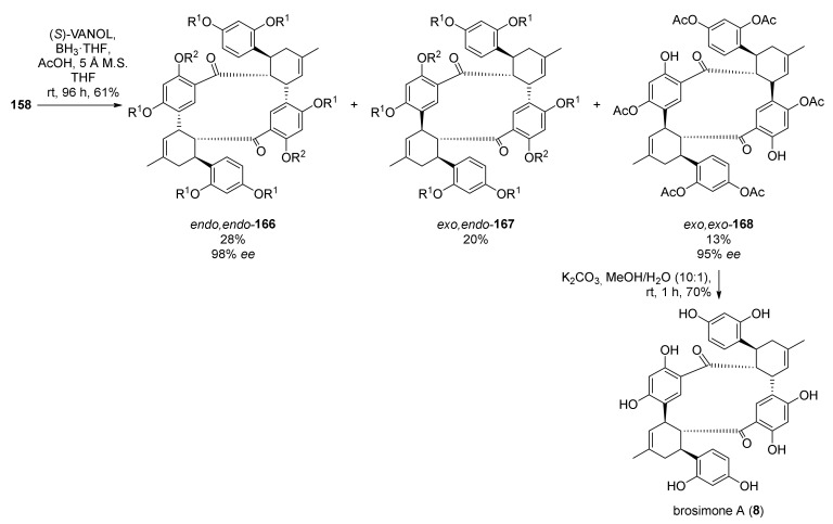 Figure 55